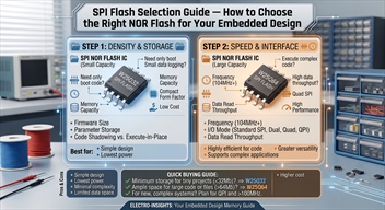 SPI Flash Selection Guide — How to Choose the Right NOR Flash for Your Embedded Design