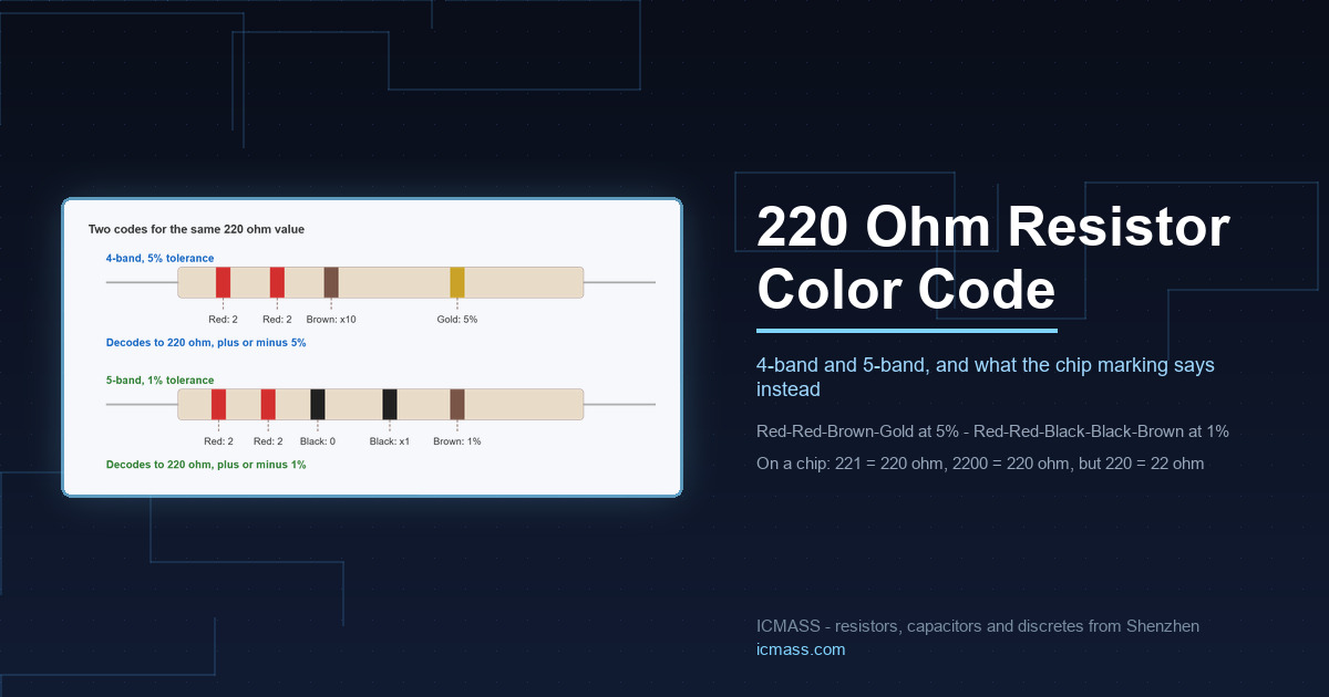 220 Ohm Resistor Color Code: Red-Red-Brown-Gold, and the Bands That Fool Most Readers